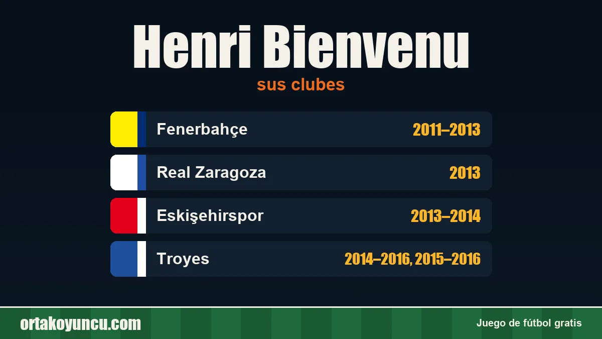 Henri Bienvenu: clubes y años