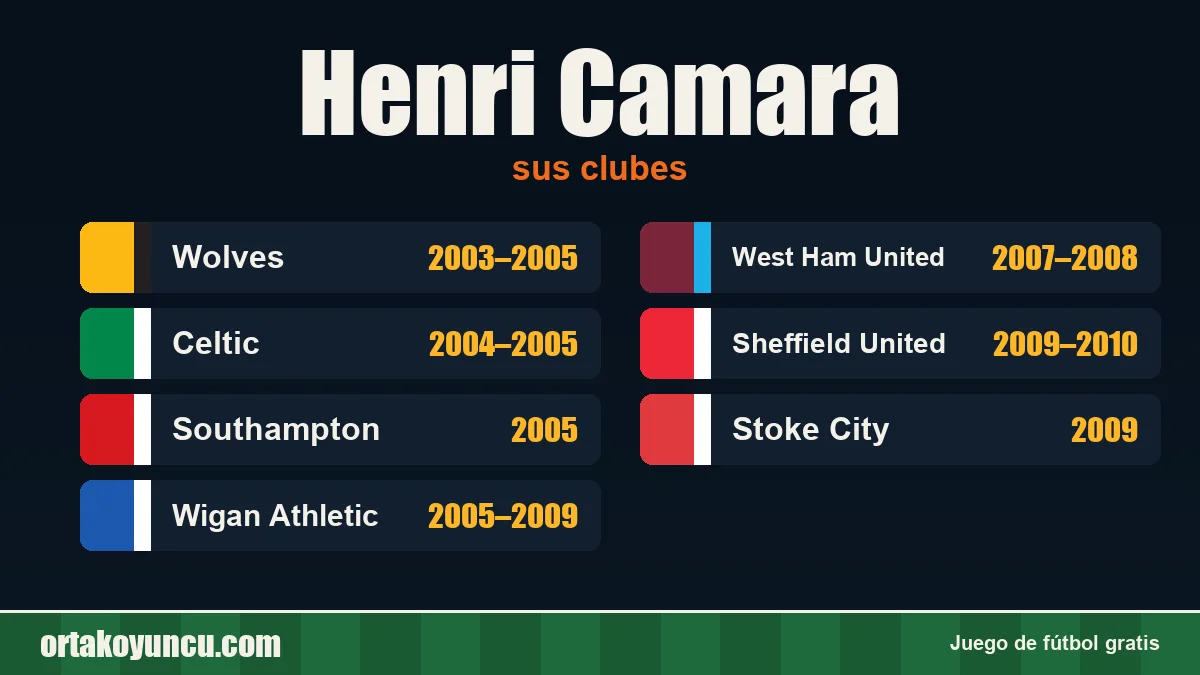 Henri Camara: clubes y años