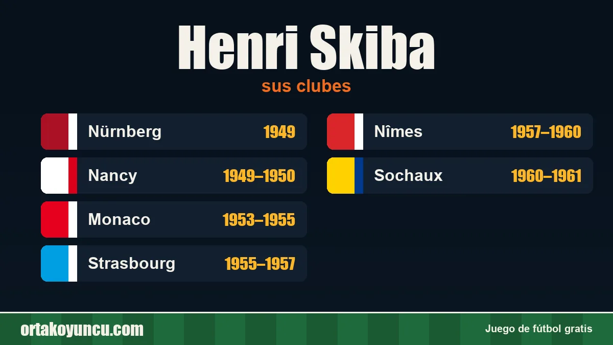 Henri Skiba: clubes y años