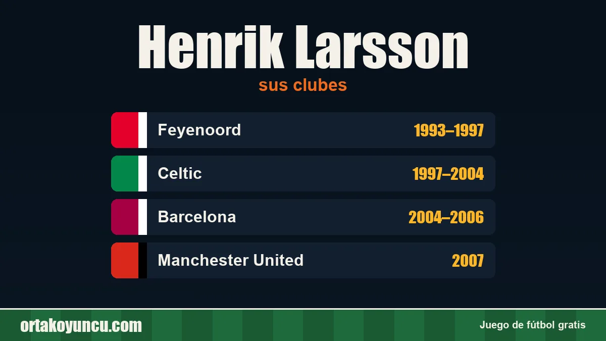 Henrik Larsson: clubes y años