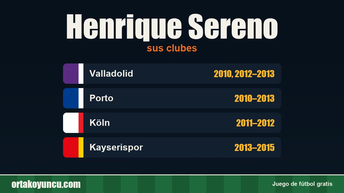Henrique Sereno: clubes y años