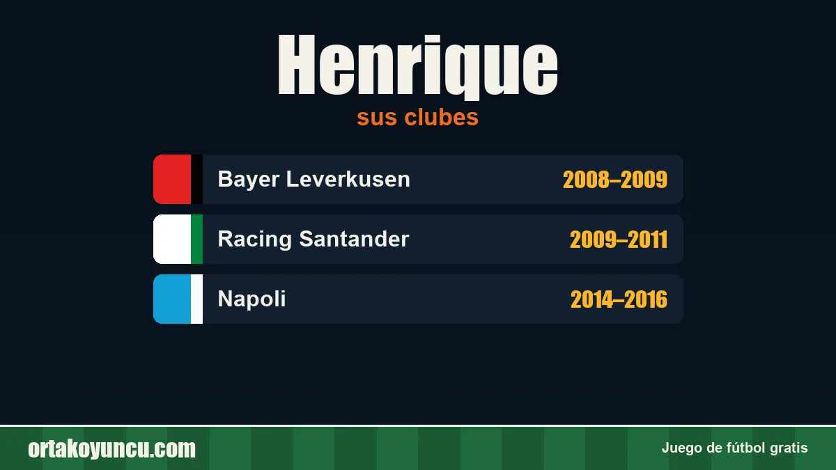 Henrique: clubes y años