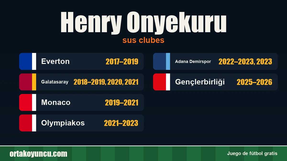 Henry Onyekuru: clubes y años