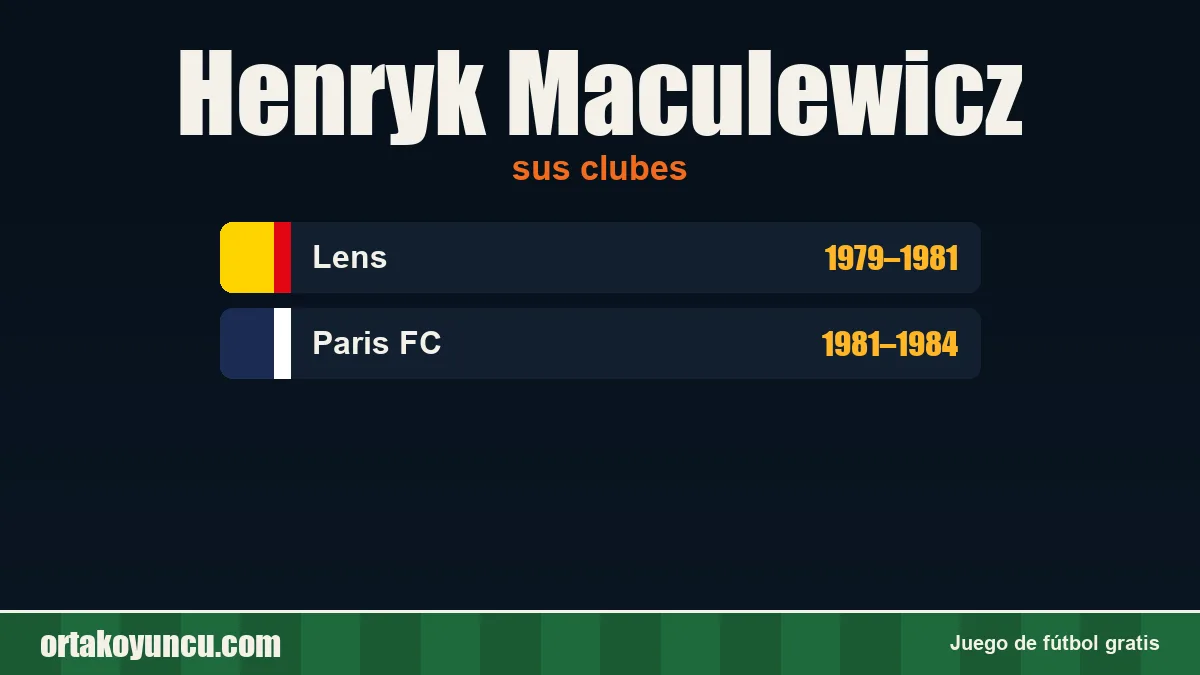 Henryk Maculewicz: clubes y años