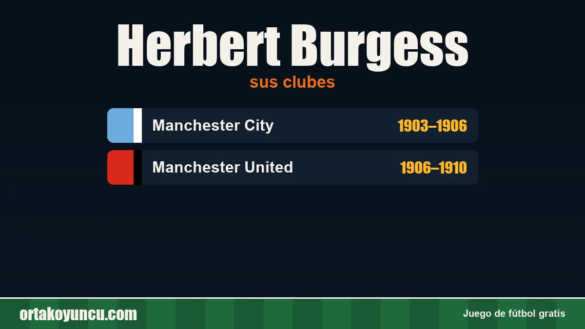 Herbert Burgess: clubes y años