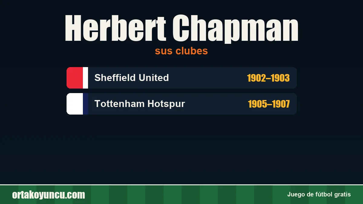 Herbert Chapman: clubes y años
