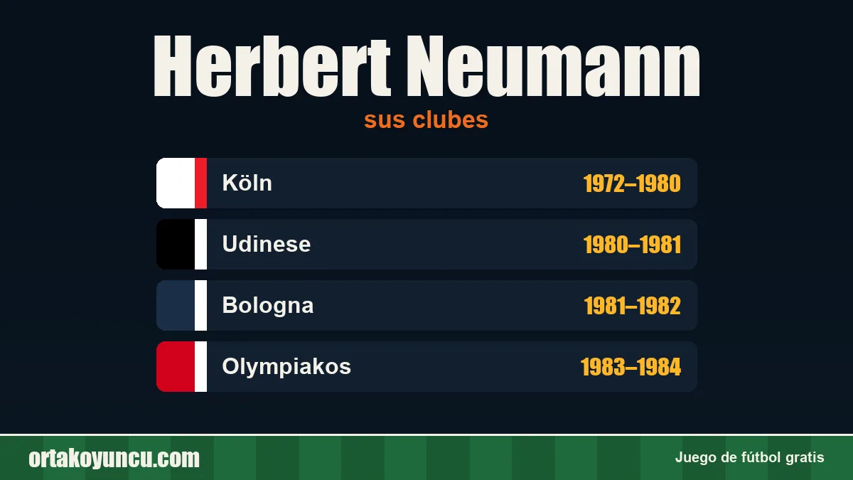 Herbert Neumann: clubes y años