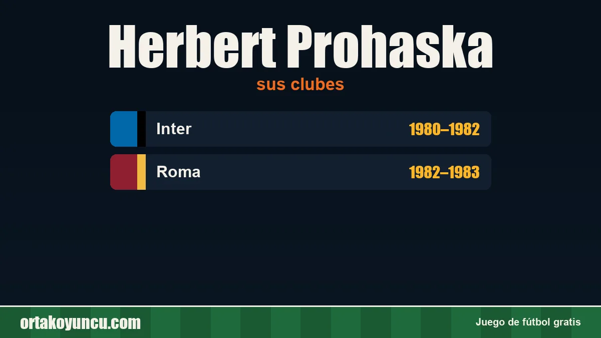 Herbert Prohaska: clubes y años