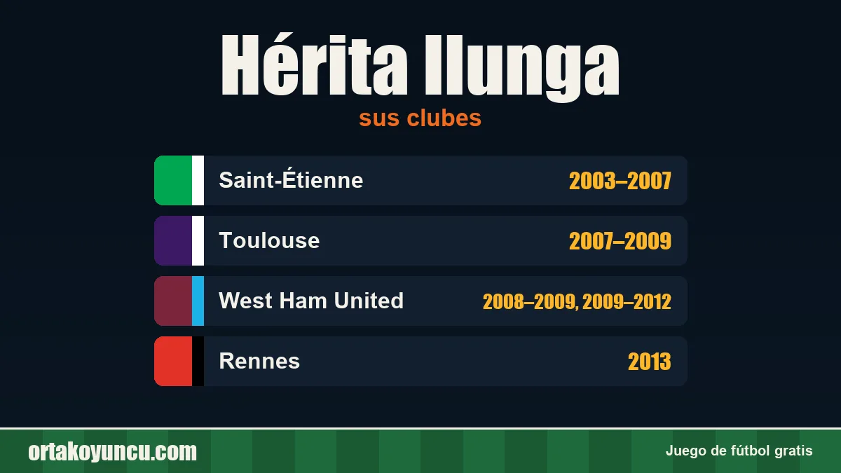 Hérita Ilunga: clubes y años