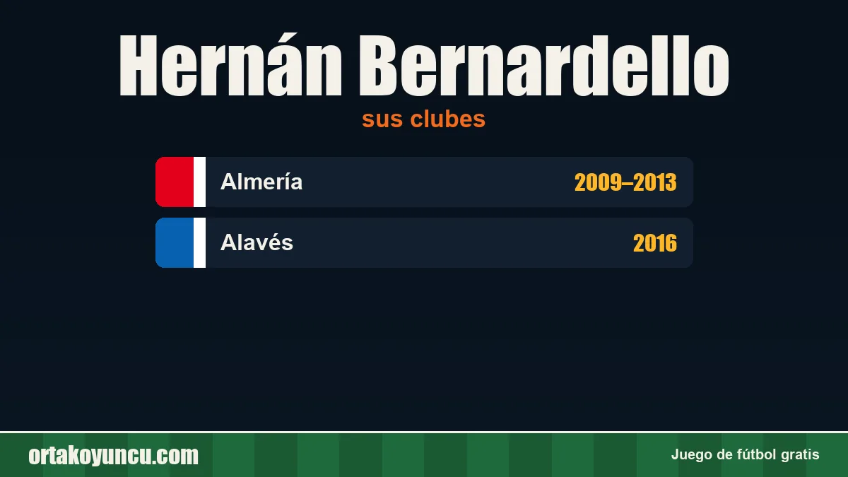 Hernán Bernardello: clubes y años