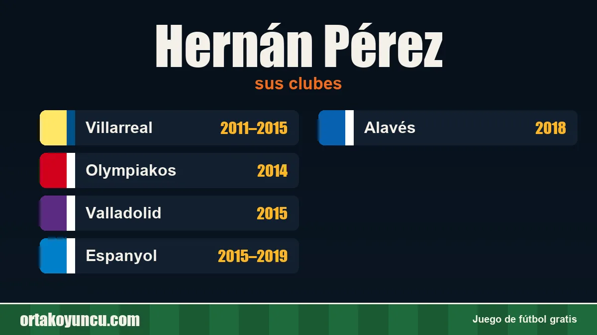 Hernán Pérez: clubes y años