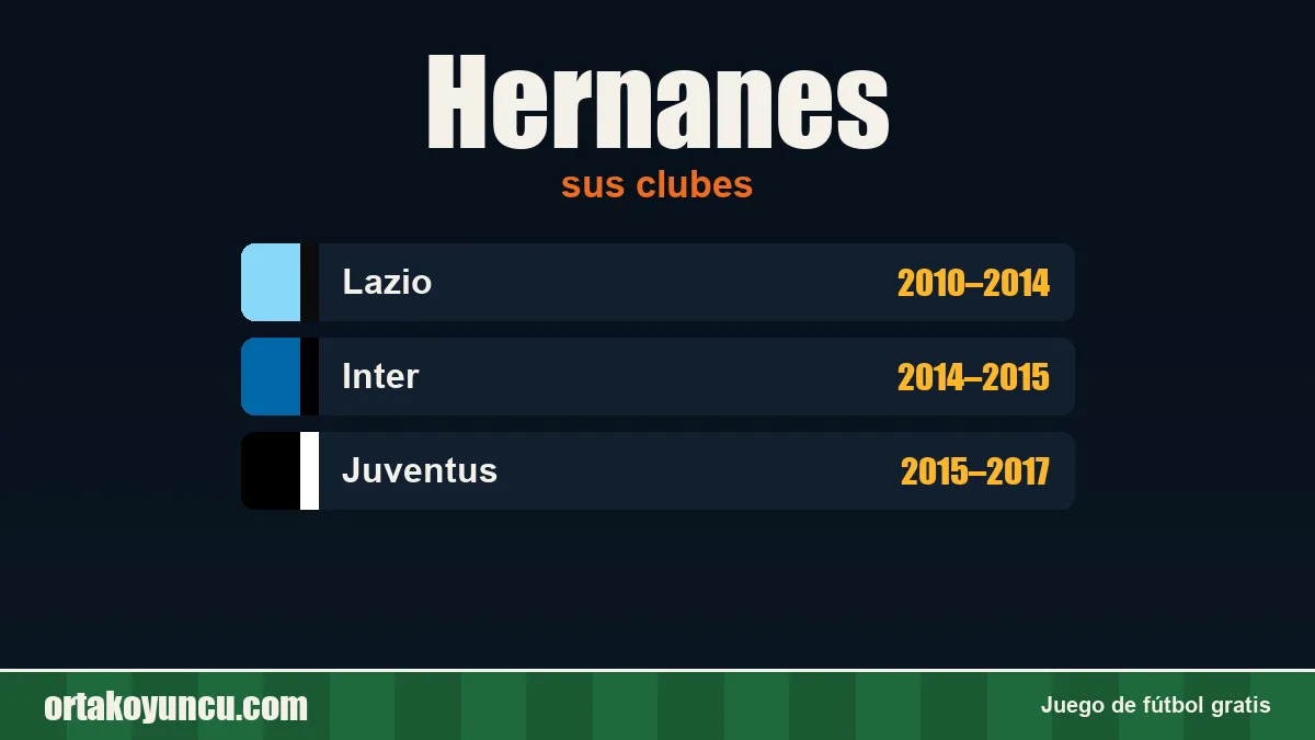 Hernanes: clubes y años