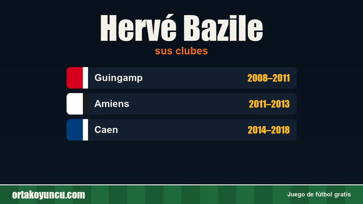 Hervé Bazile: clubes y años