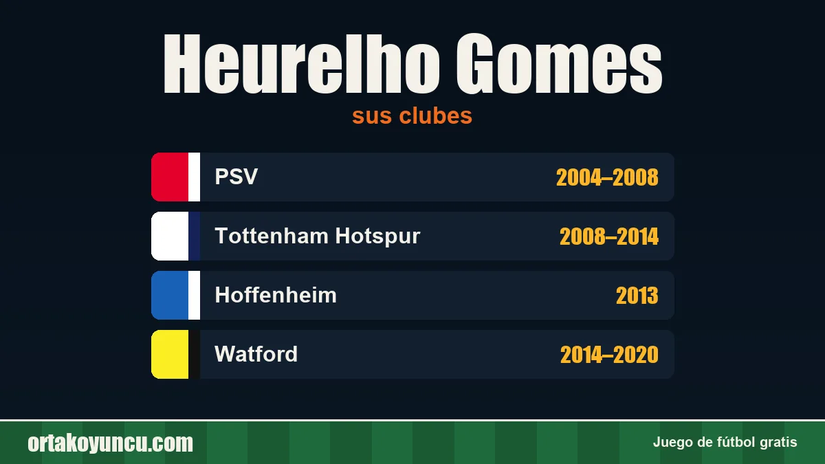 Heurelho Gomes: clubes y años