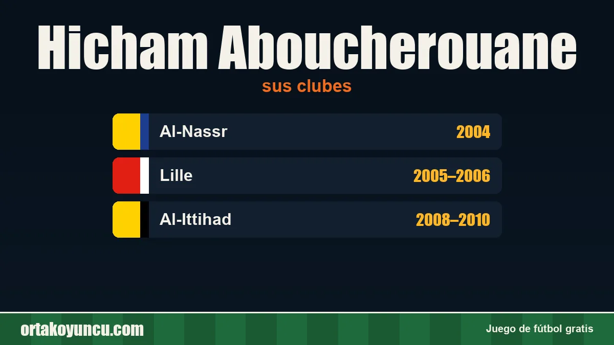 Hicham Aboucherouane: clubes y años
