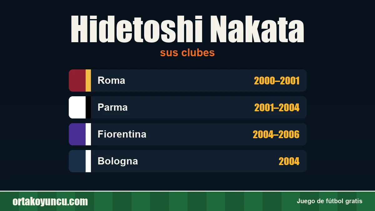 Hidetoshi Nakata: clubes y años