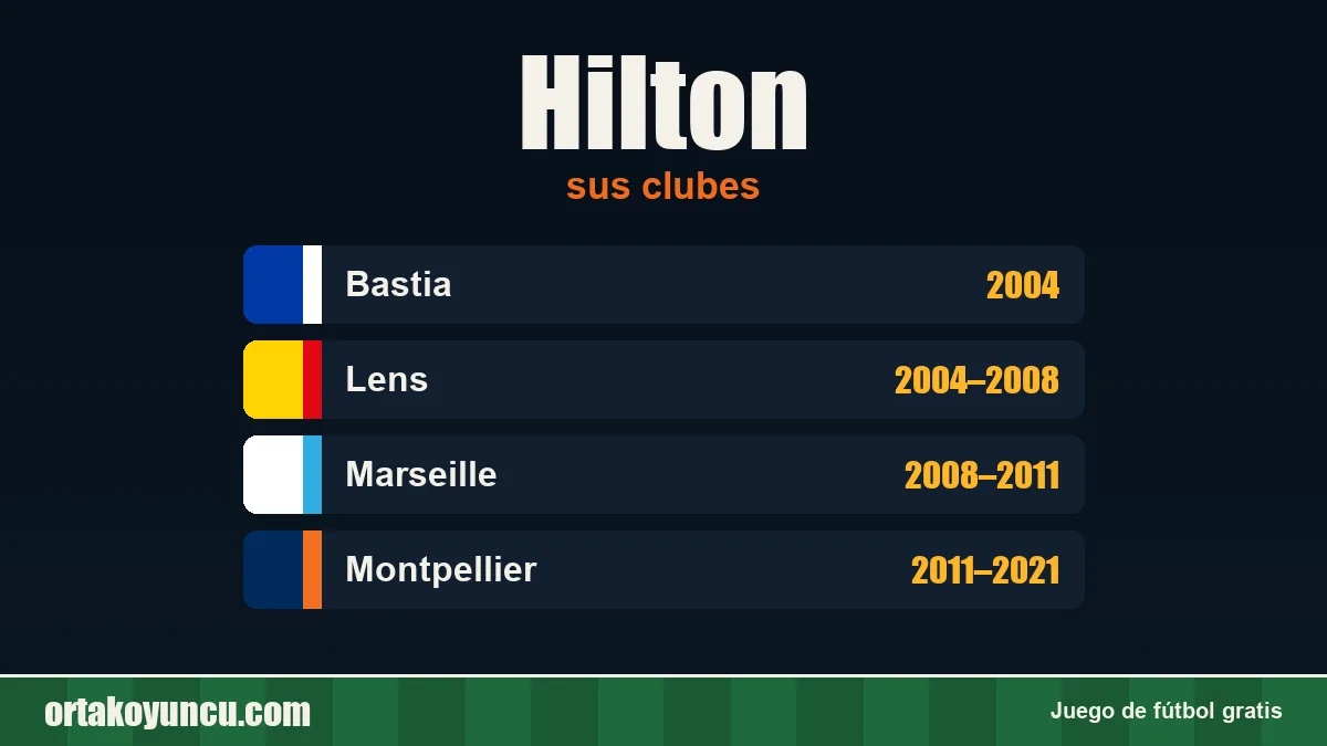 Hilton: clubes y años