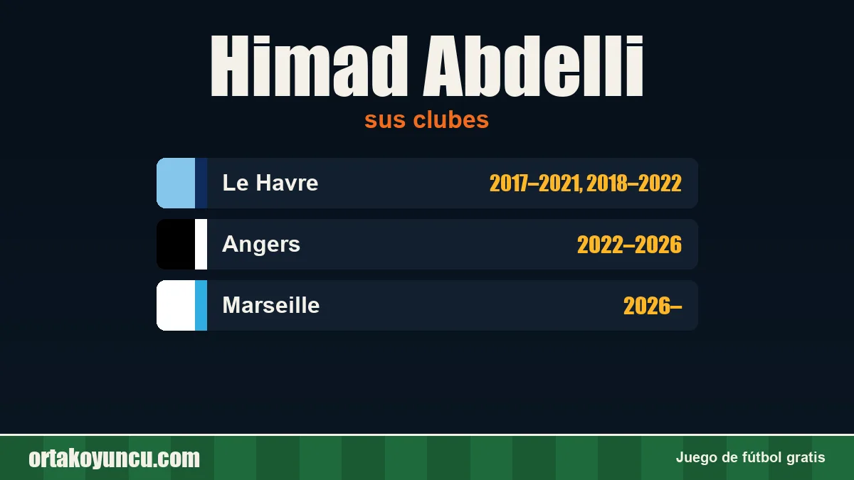 Himad Abdelli: clubes y años
