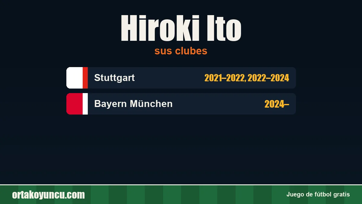 Hiroki Ito: clubes y años