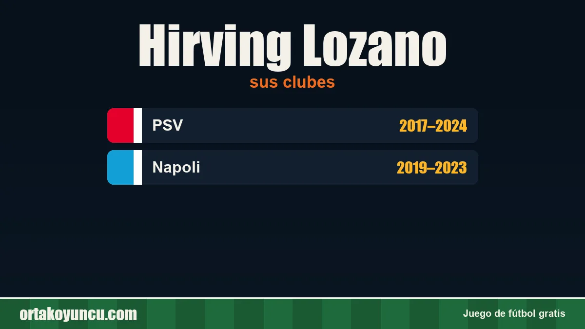 Hirving Lozano: clubes y años
