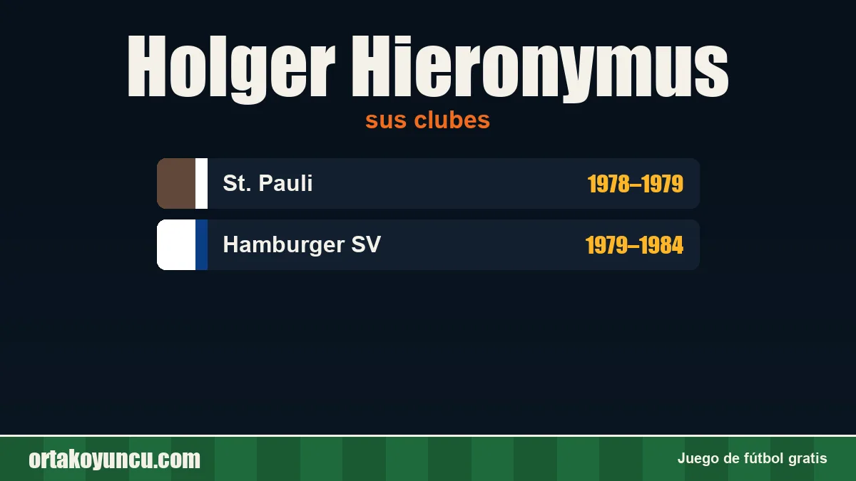 Holger Hieronymus: clubes y años