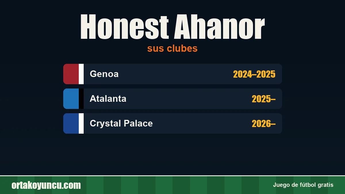 Honest Ahanor: clubes y años