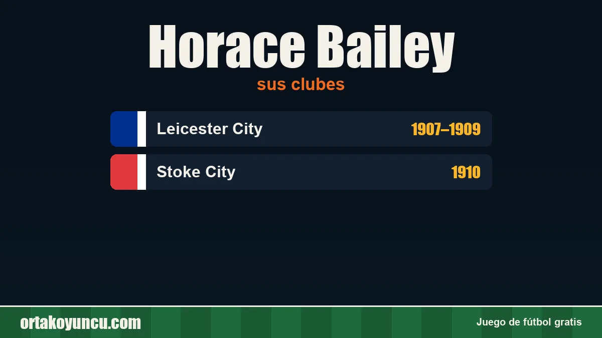 Horace Bailey: clubes y años