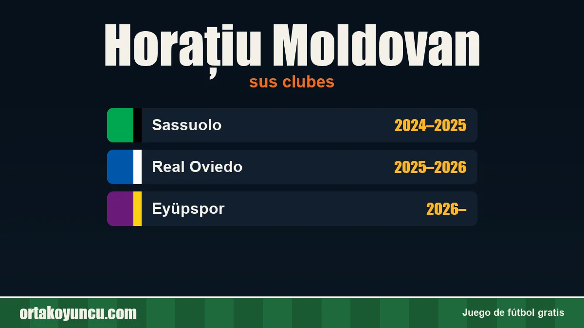 Horațiu Moldovan: clubes y años