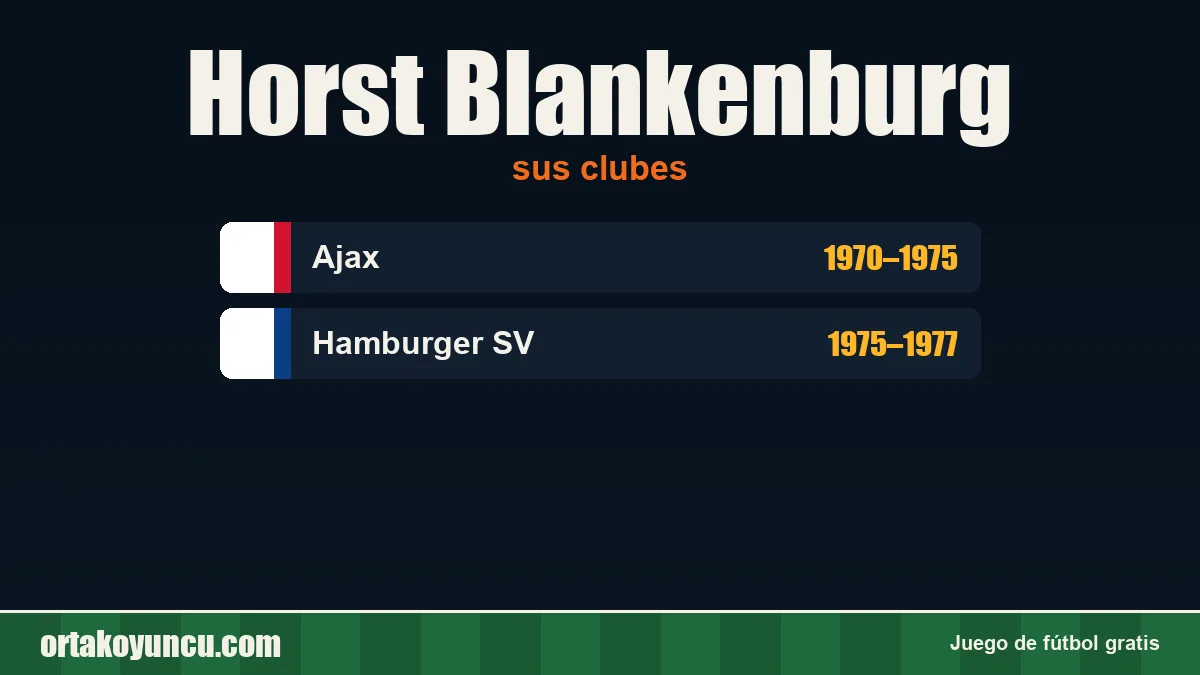 Horst Blankenburg: clubes y años
