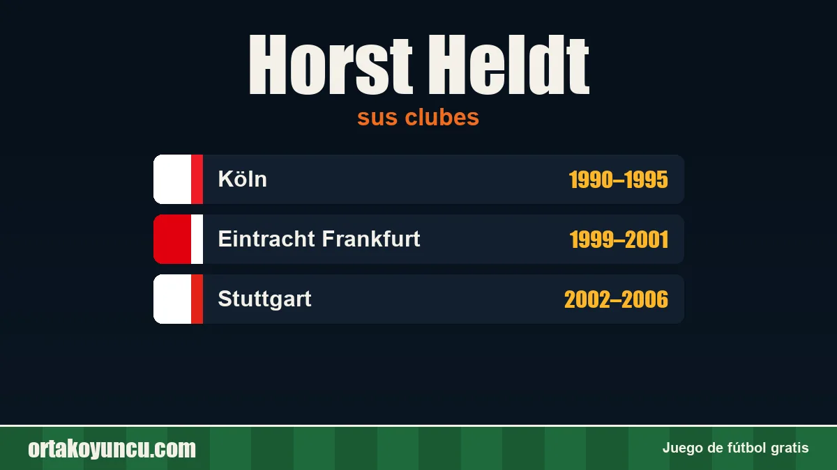 Horst Heldt: clubes y años