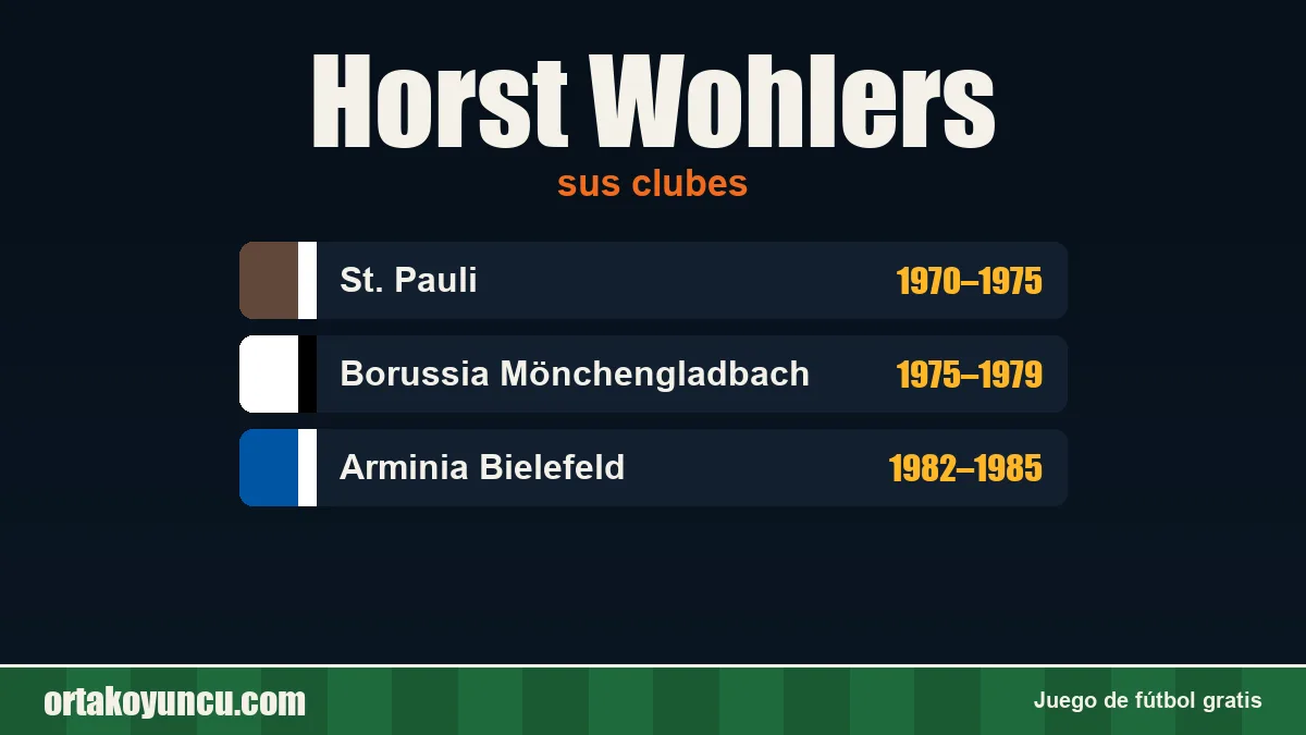 Horst Wohlers: clubes y años