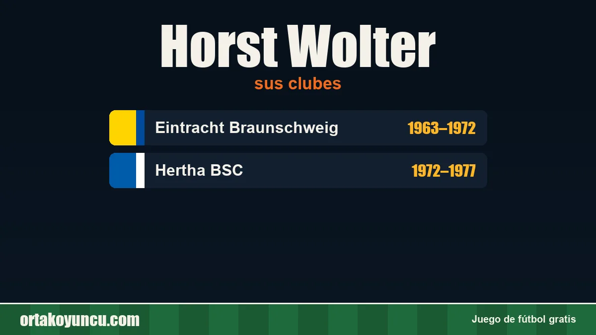 Horst Wolter: clubes y años