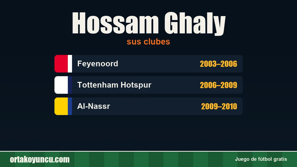 Hossam Ghaly: clubes y años