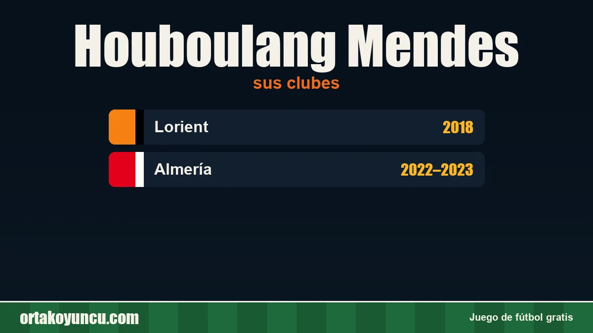 Houboulang Mendes: clubes y años