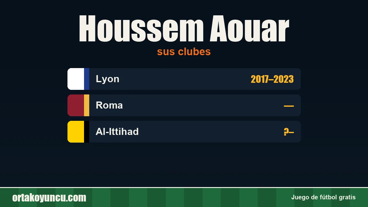 Houssem Aouar: clubes y años