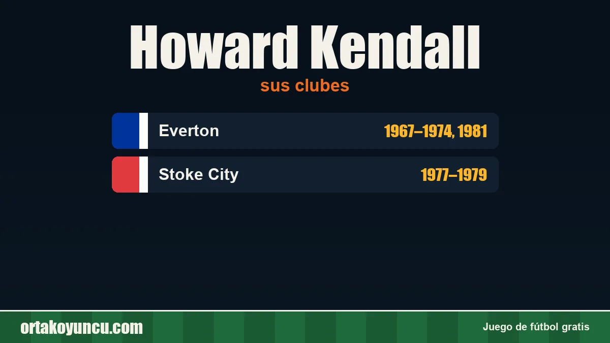 Howard Kendall: clubes y años