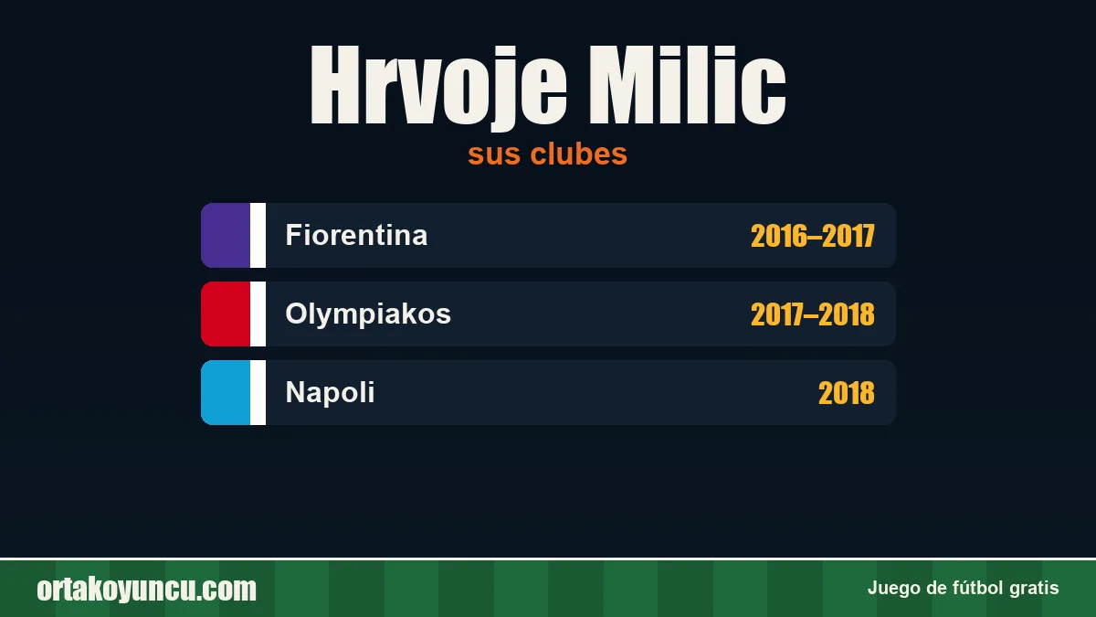 Hrvoje Milic: clubes y años