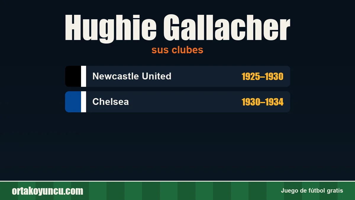 Hughie Gallacher: clubes y años