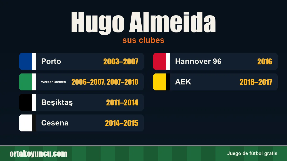 Hugo Almeida: clubes y años