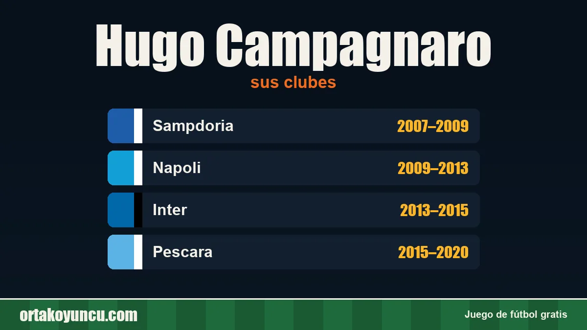 Hugo Campagnaro: clubes y años