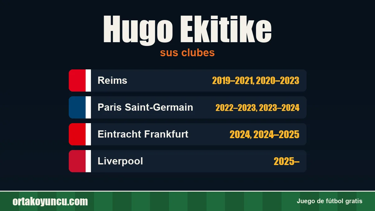 Hugo Ekitike: clubes y años