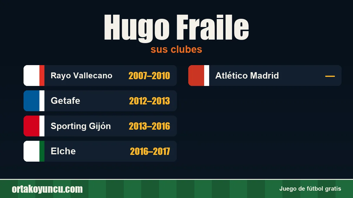 Hugo Fraile: clubes y años