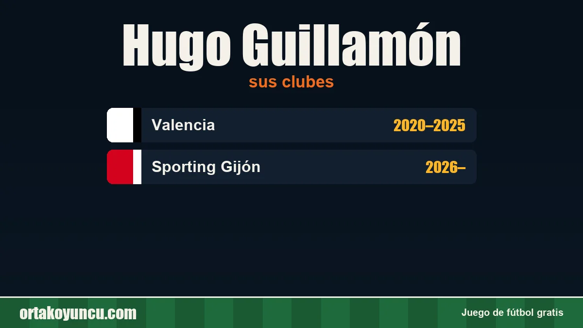 Hugo Guillamón: clubes y años