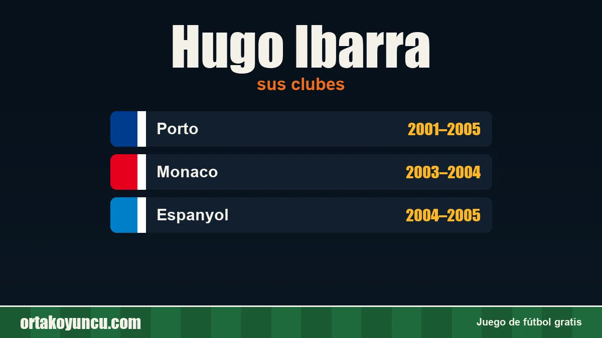 Hugo Ibarra: clubes y años