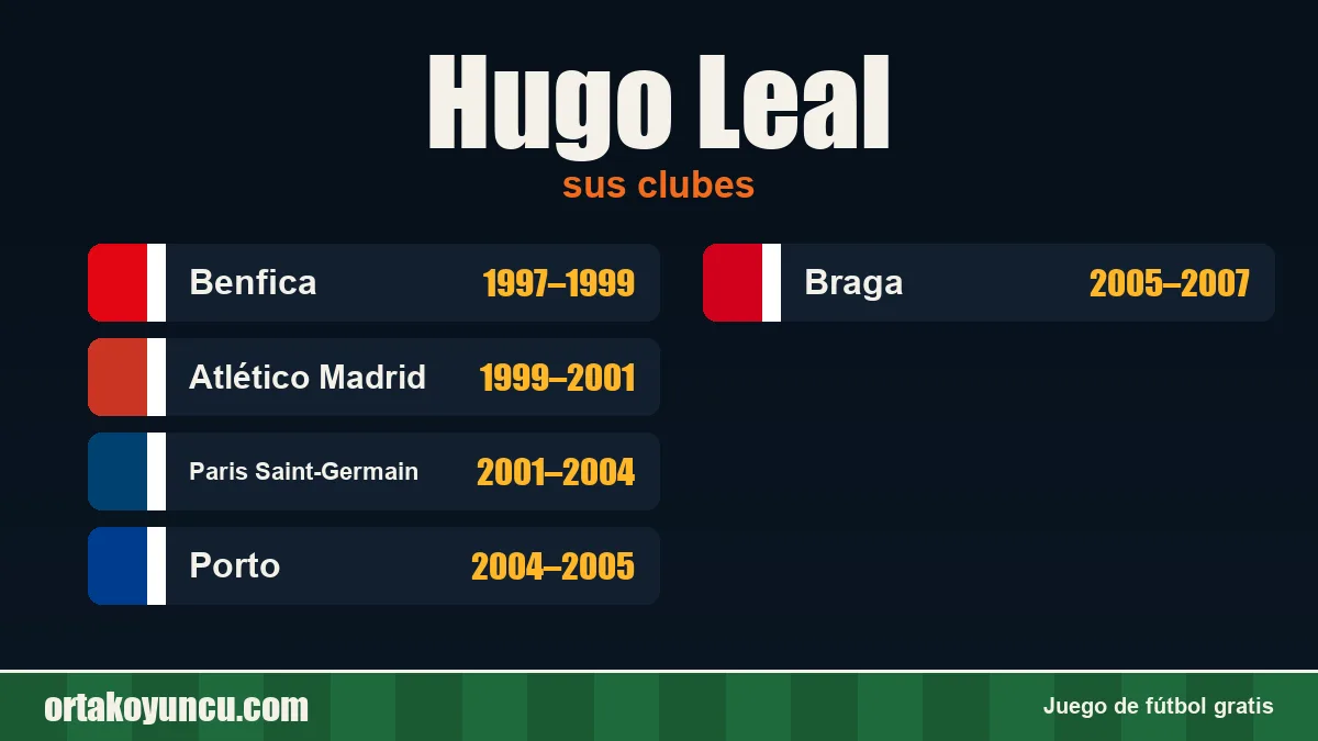 Hugo Leal: clubes y años