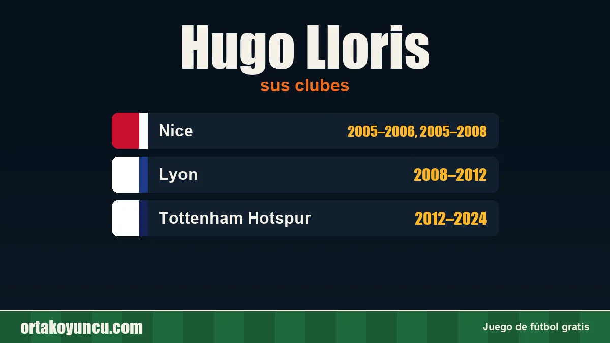 Hugo Lloris: clubes y años