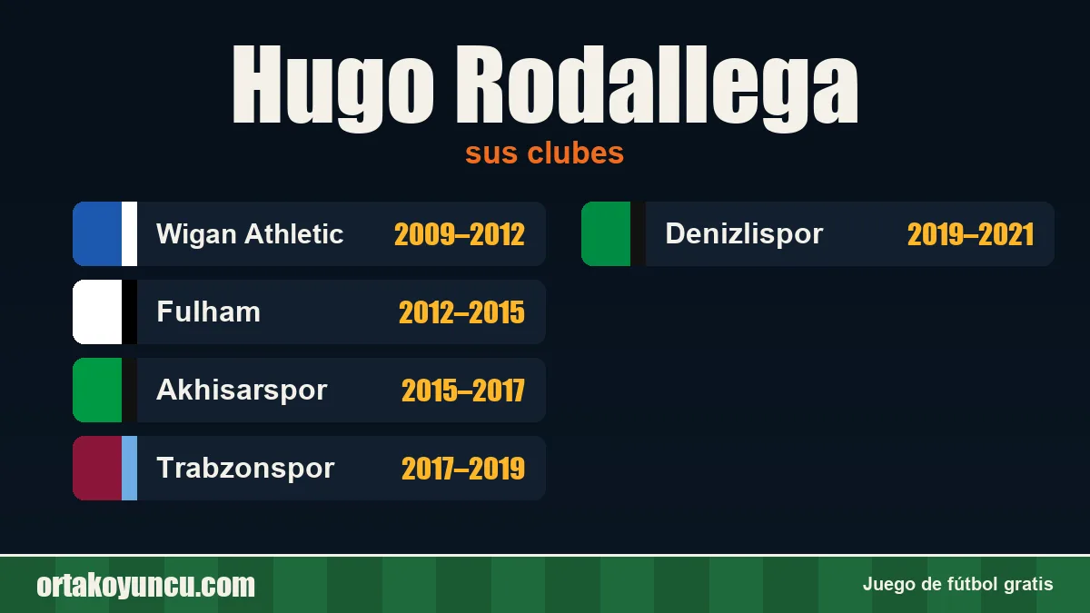 Hugo Rodallega: clubes y años