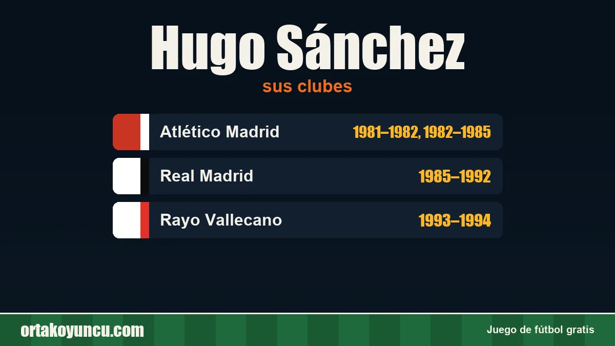 Hugo Sánchez: clubes y años