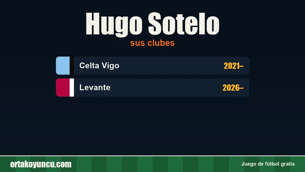 Hugo Sotelo: clubes y años