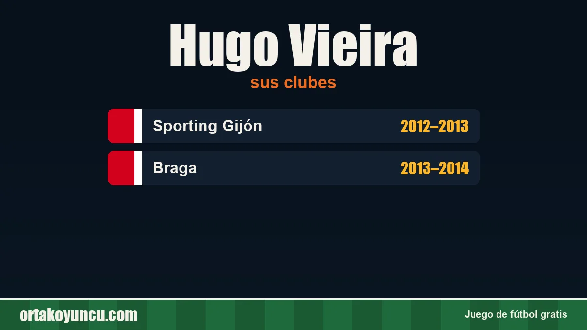 Hugo Vieira: clubes y años